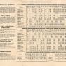 HFRR Time Table 06-28-1931 001A JAK
