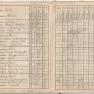 Sabillasville St Johns Reformed Church 1913 Booklet 001D SB