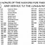 List of Mayors