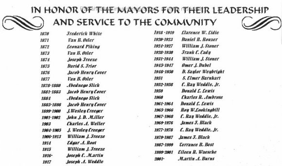 List of Mayors