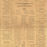 Baseball Score Card 1948 001A DB