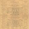 Baseball Score Card 1948 001B DB